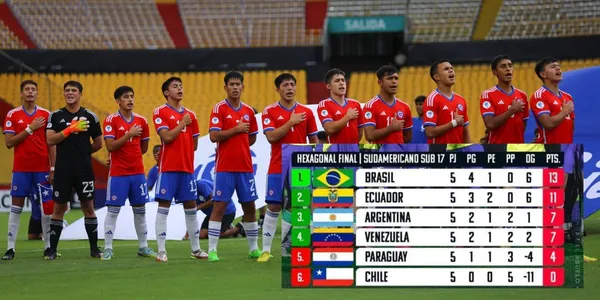 La selección chilena Sub-17 no lo pasó bien en el sudamericano de Ecuador.