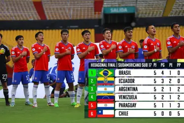 La selección chilena Sub-17 no lo pasó bien en el sudamericano de Ecuador.