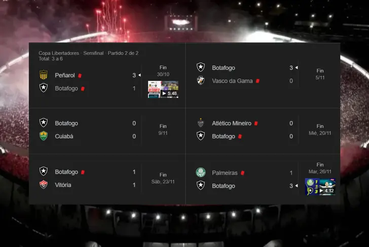 Últimos resultados de Botafogo (Foto tomada de: Google)